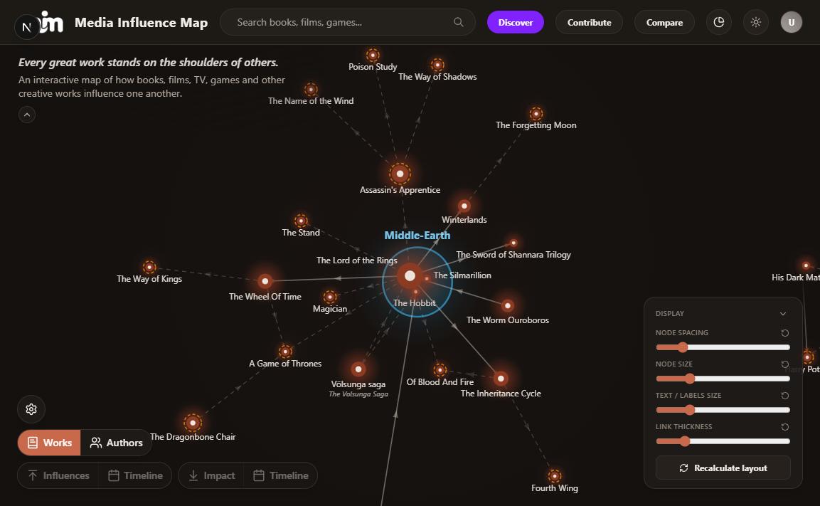 The Media Influence Map graph: labelled work nodes joined by arrows, with a highlighted cluster ringed in blue.